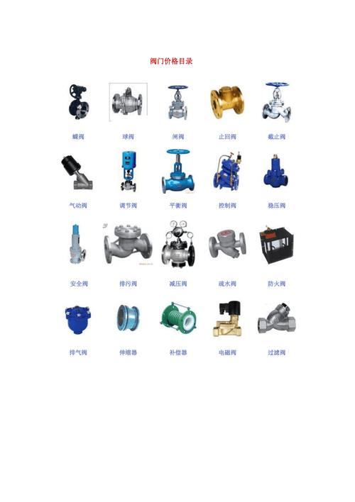 各类阀门图片鉴赏与技术解析